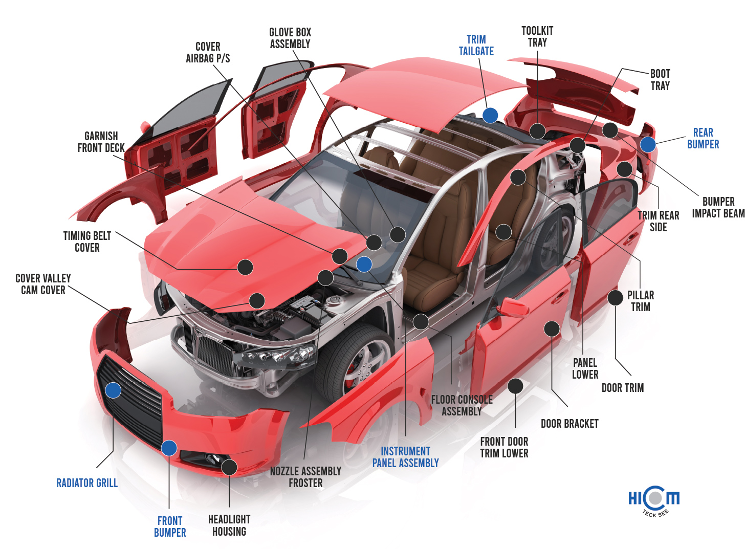 Automotive Products